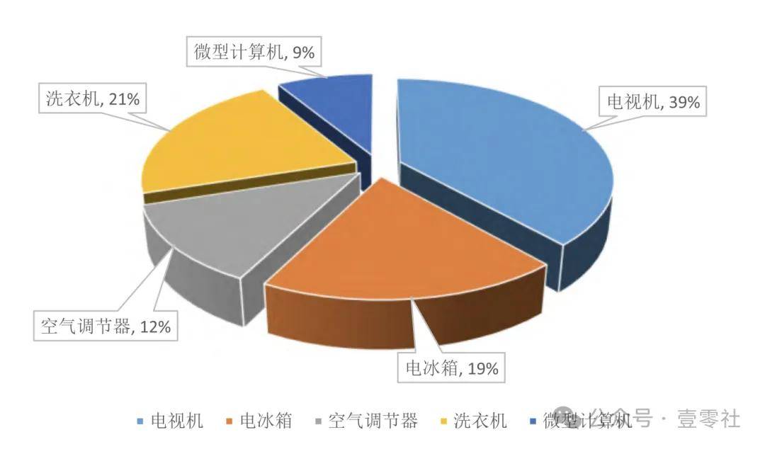 换新大潮：消费转换中的实惠与弊病j9九游会(中国)网站家电以旧