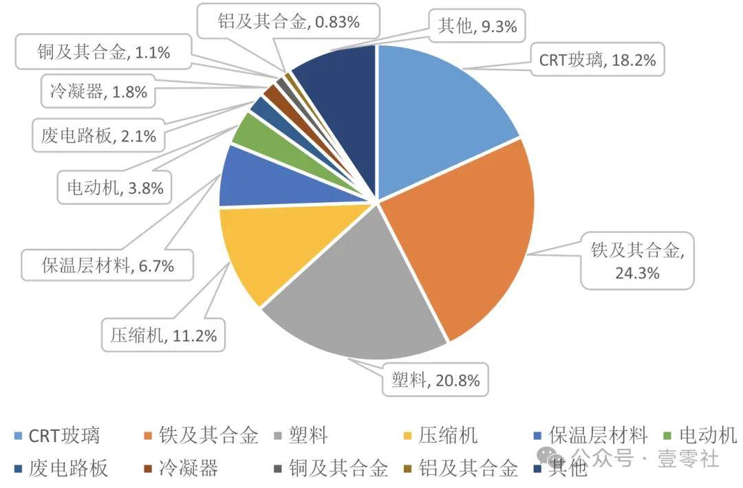 换新大潮：消费转换中的实惠与弊病j9九游会(中国)网站家电以旧(图12)