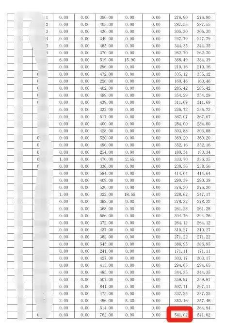 宿舍电费暴增学生拒交费用j9九游会入口潮州某学院(图3)