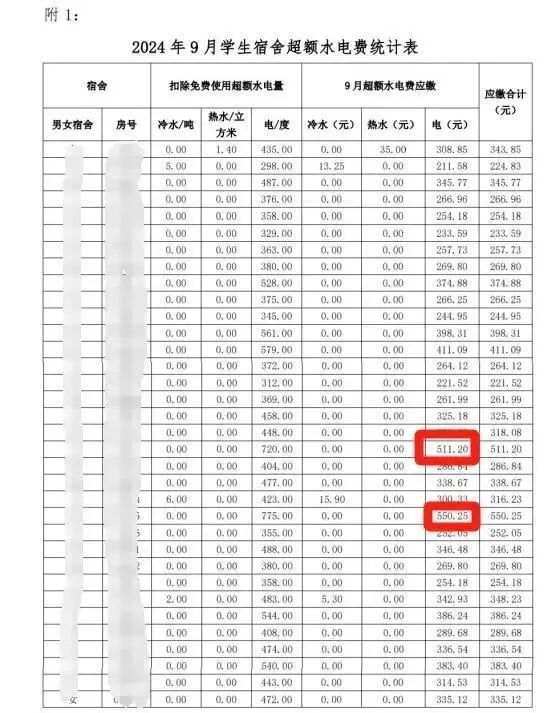 宿舍电费暴增学生拒交费用j9九游会入口潮州某学院(图5)