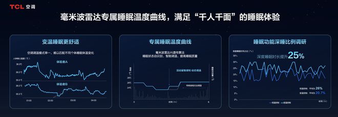 发布「SHE空调智慧健康绿色评价标准」J9九游会携手中国家电研究院TCL空调(图6)