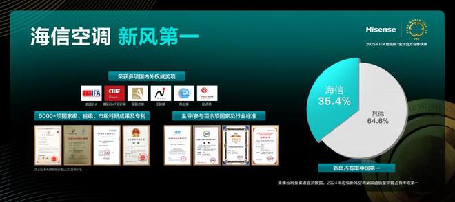 海信新风空调X3Pro柜机智能省电更舒适j9九游会网站入口高品质客厅空调推荐：(图3)