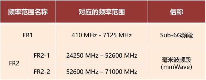 波雷达这一篇就够啦！J9九游会看懂毫米(图3)
