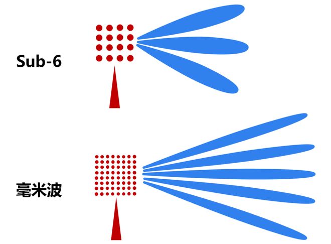 波雷达这一篇就够啦！J9九游会看懂毫米(图7)