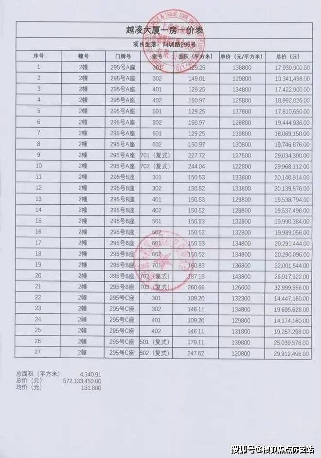 科→首页网站→楼盘测评→中心电话→百科→首页网站→24小时热线九游会j9登录世纪瑧邸售楼处电话→世纪瑧邸售楼中心电线年楼盘百(图5)