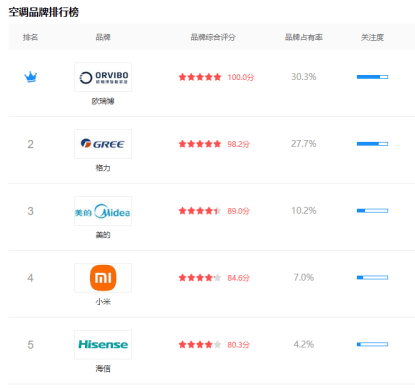 集大成集成空调综合评测：深度解析j9九游会登录2025年欧瑞博