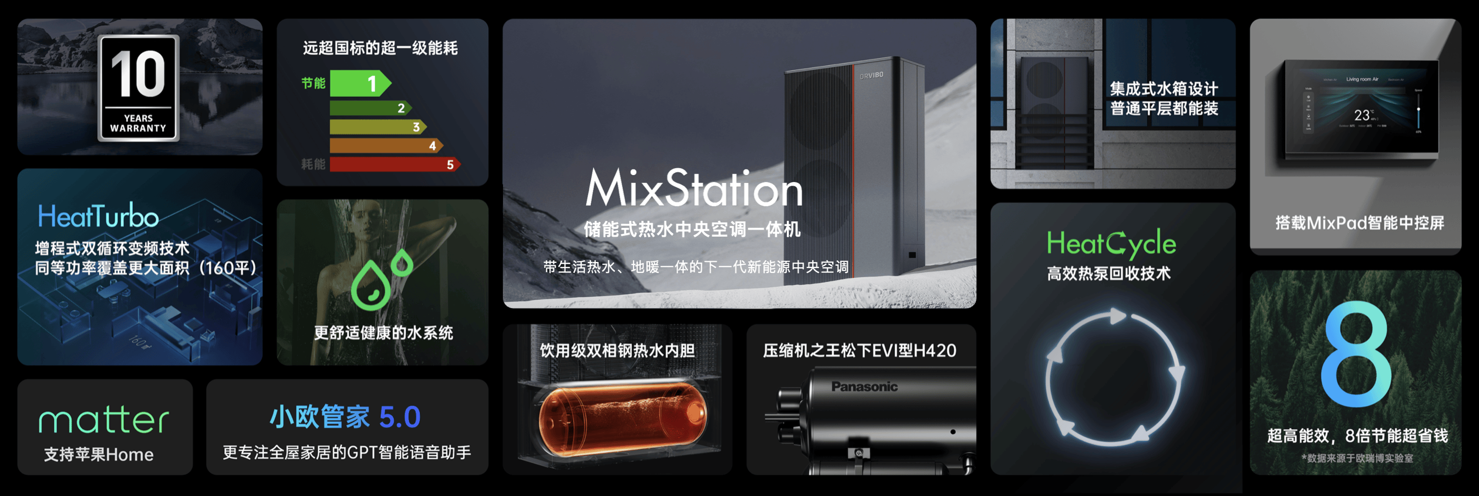 集大成集成空调综合评测：深度解析j9九游会登录2025年欧瑞博(图3)