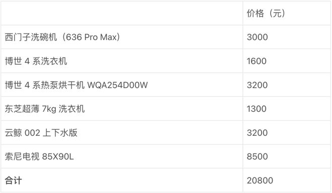 能我都买了这些称心如意的「家居好物」九游会网站花四万块钱组建入门级全屋智(图2) 能我都买了这些称心如意的「家居好物」九游会网站花四万块钱组建入门级全屋智(图2)