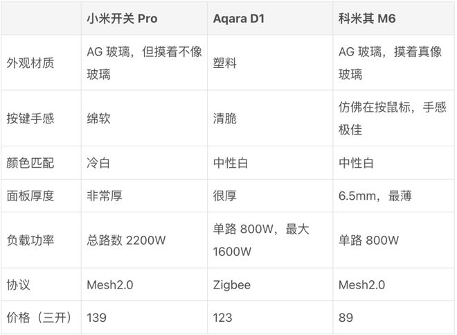 能我都买了这些称心如意的「家居好物」九游会网站花四万块钱组建入门级全屋智(图6) 能我都买了这些称心如意的「家居好物」九游会网站花四万块钱组建入门级全屋智(图6)