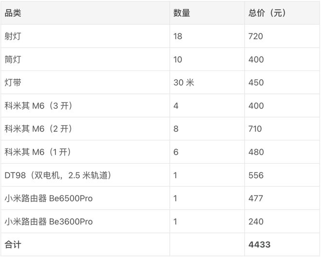 能我都买了这些称心如意的「家居好物」九游会网站花四万块钱组建入门级全屋智(图5) 能我都买了这些称心如意的「家居好物」九游会网站花四万块钱组建入门级全屋智(图5)